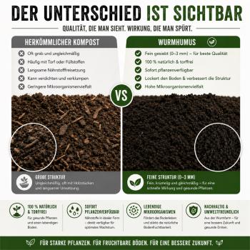 Wurmhumus – 100% natürlich. 100% wirksam