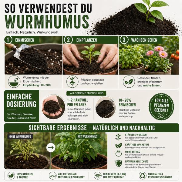 Wurmhumus – 100% natürlich. 100% wirksam